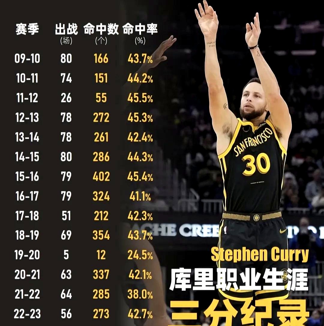 包含库里连续十五场比赛得分超过大比分获胜，拜仁不断突破！的词条