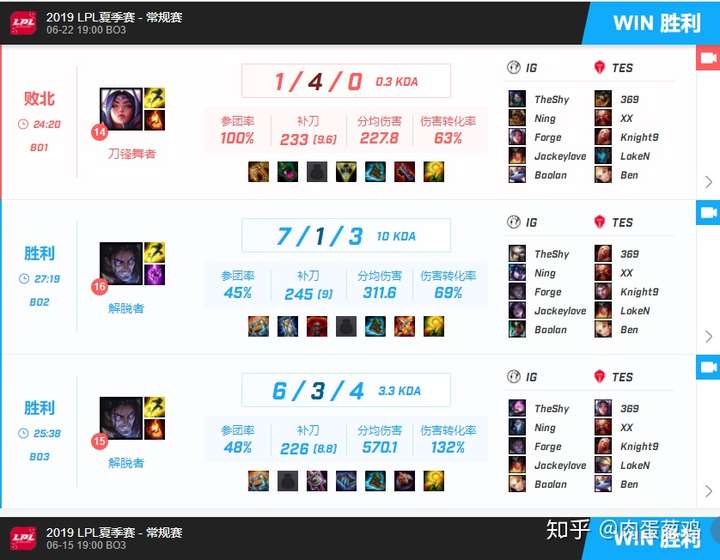 开云官方网站在线登陆-Doinb连续三场比赛得分超过败北,G2不断突破!上演精彩一战-开云官方网站在线登陆